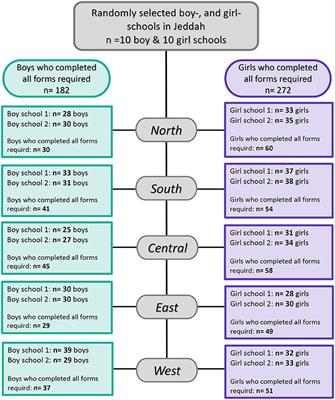 The Association Between Psychological Symptoms and Self-Reported Temporomandibular Disorders Pain Symptoms in Children and Adolescents